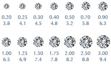 The 4 C's when buying a diamond | AE Designs Jewellery Sydney